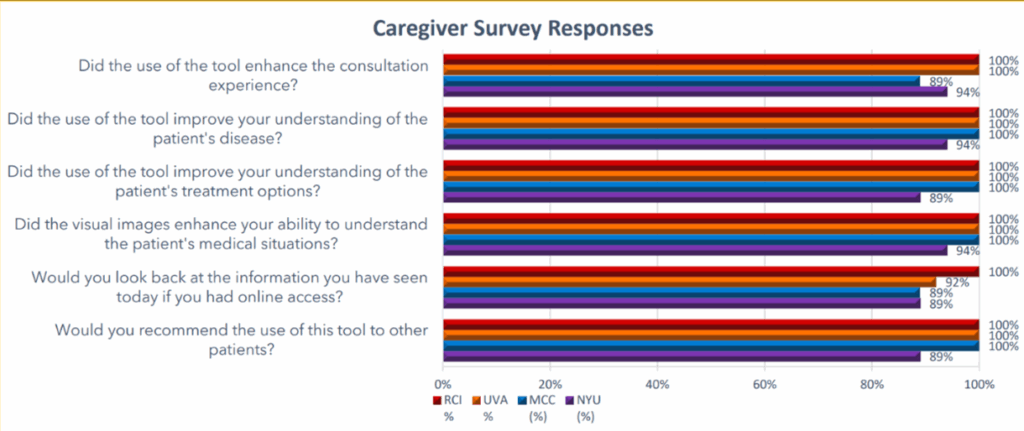 MyCareGorithm - Caregiver Survey