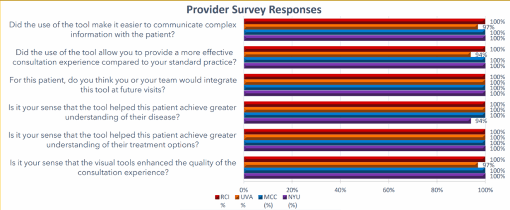 Oncology Provider Survey