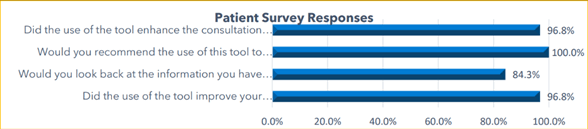 MyCareGorithm - Patient Survey